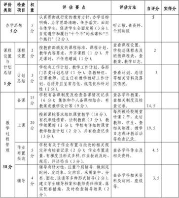 毕节市中小学教育教学检测与评价活动常态化实施指南——基于《毕节市中小学教育教学常规管理评价细则》的实践探索